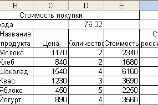 Кракен ссылка на тор официальная